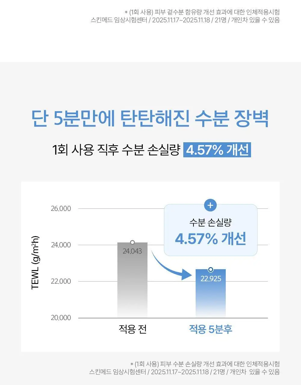 [NEW/화잘먹패드] 정샘물 에센셜 물 프렙 겔 패드 70매 상세페이지 25